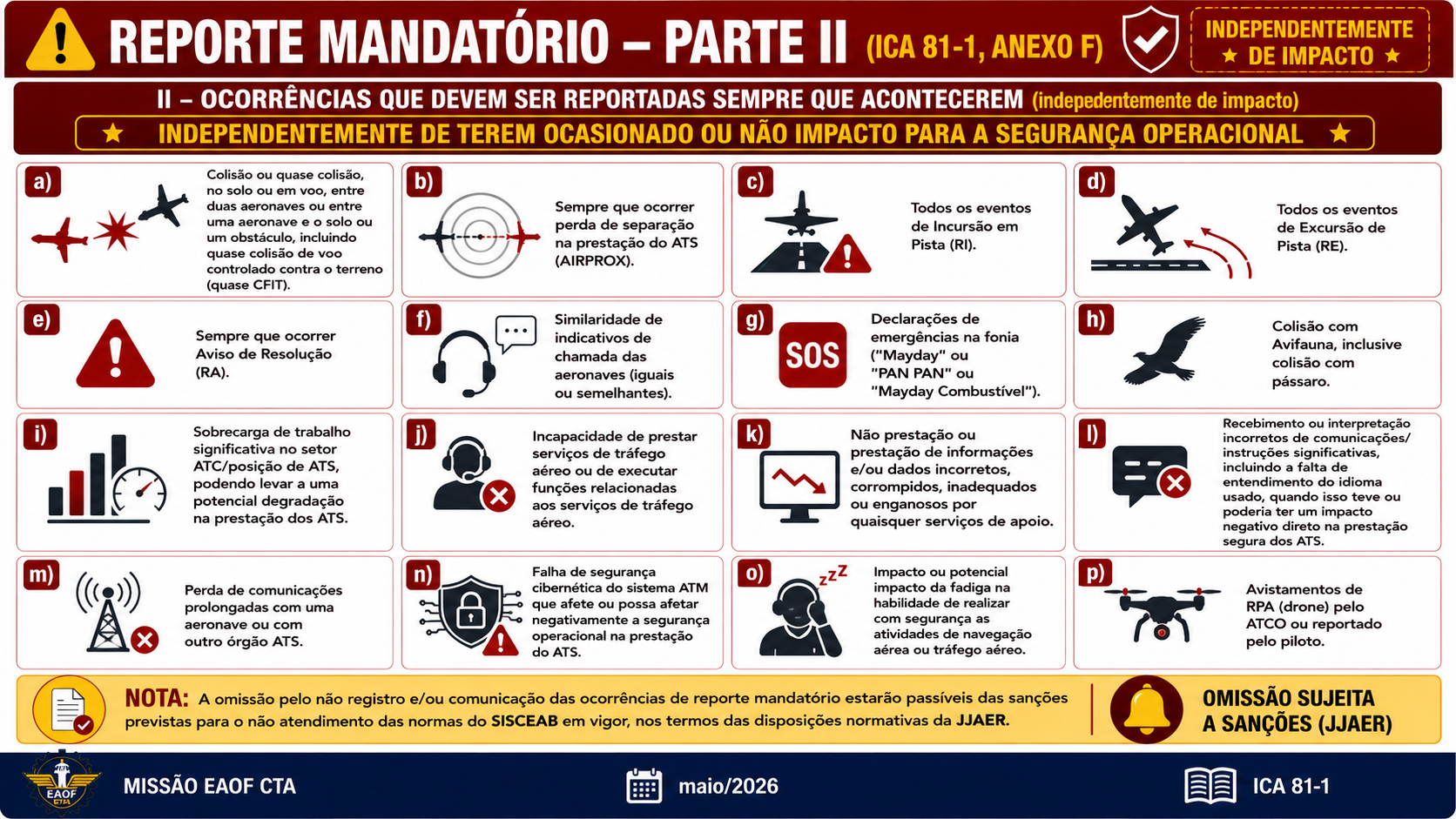 Reportes Mandatórios ICA 81-1 - Parte II