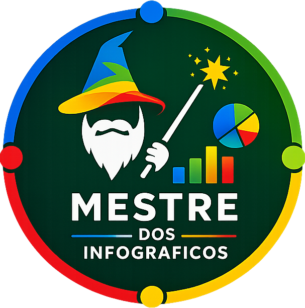Mestre dos Infográficos